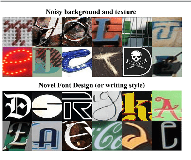 Figure 1 for Boosting Scene Character Recognition by Learning Canonical Forms of Glyphs