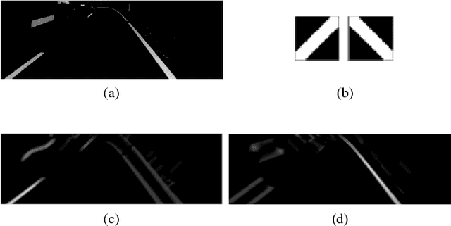 Figure 2 for Real-time Lane Marker Detection Using Template Matching with RGB-D Camera