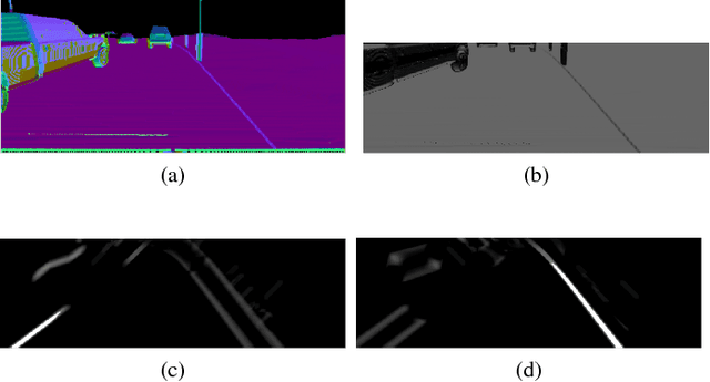 Figure 3 for Real-time Lane Marker Detection Using Template Matching with RGB-D Camera