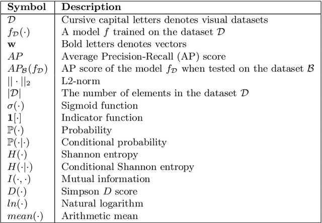 Figure 4 for A Survey on Bias in Visual Datasets