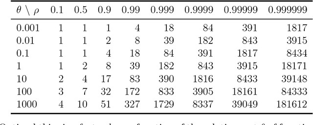 Figure 1 for Statistically efficient thinning of a Markov chain sampler