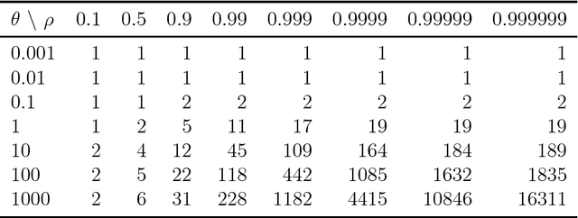 Figure 3 for Statistically efficient thinning of a Markov chain sampler