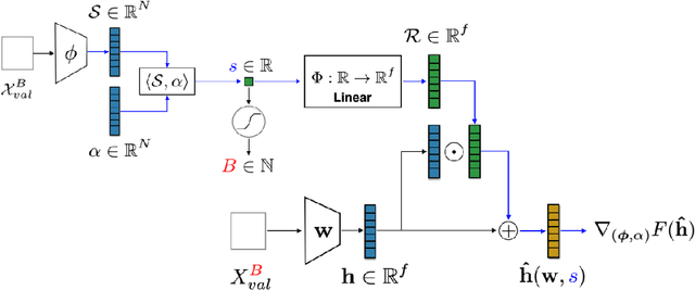 Figure 2 for Hyper-Learning for Gradient-Based Batch Size Adaptation