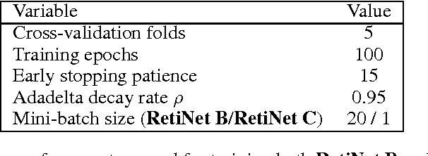 Figure 2 for RetiNet: Automatic AMD identification in OCT volumetric data
