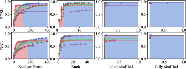 Figure 3 for Pareto Probing: Trading Off Accuracy for Complexity