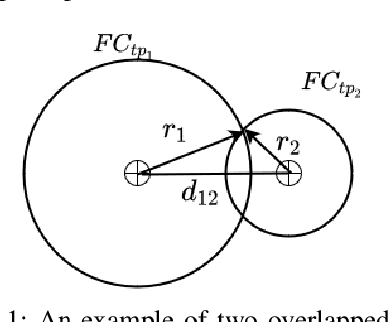 Figure 1 for A Supervised Feature Selection Method For Mixed-Type Data using Density-based Feature Clustering