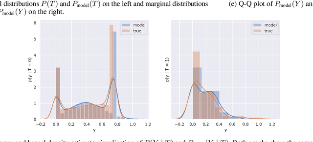 Figure 4 for RealCause: Realistic Causal Inference Benchmarking