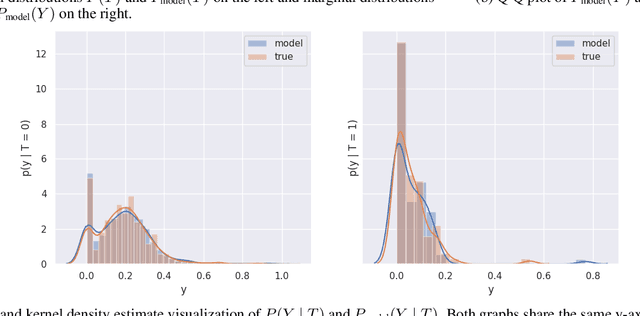 Figure 1 for RealCause: Realistic Causal Inference Benchmarking