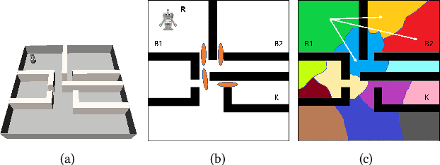 Figure 1 for Using Deep Learning to Bootstrap Abstractions for Hierarchical Robot Planning