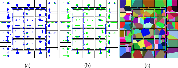 Figure 3 for Using Deep Learning to Bootstrap Abstractions for Hierarchical Robot Planning