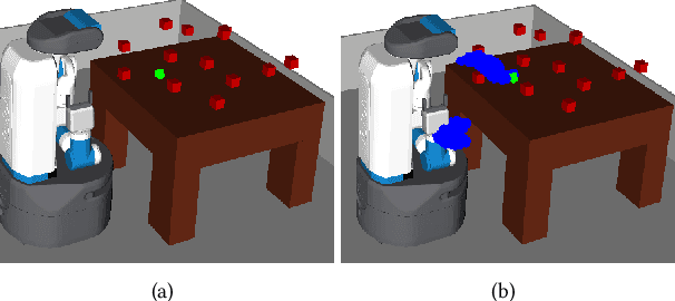 Figure 4 for Using Deep Learning to Bootstrap Abstractions for Hierarchical Robot Planning