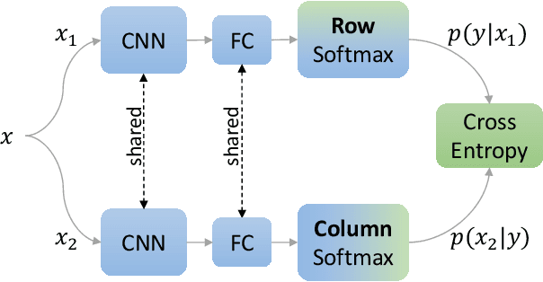 Figure 1 for Self-Supervised Classification Network