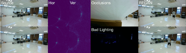Figure 3 for RFGAN: RF-Based Human Synthesis