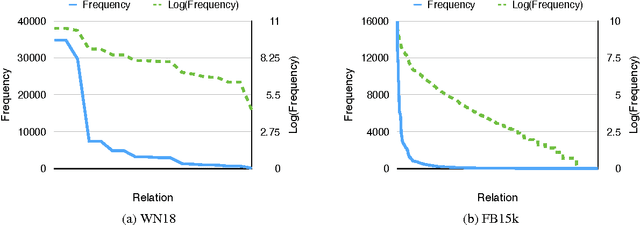 Figure 2 for An Interpretable Knowledge Transfer Model for Knowledge Base Completion