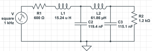 Figure 3 for DISPATCH: Design Space Exploration of Cyber-Physical Systems