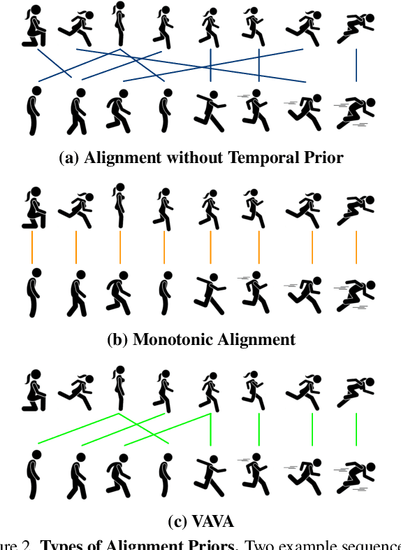 Figure 3 for Learning to Align Sequential Actions in the Wild