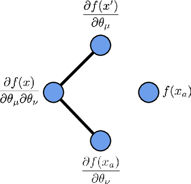 Figure 3 for Asymptotics of Wide Convolutional Neural Networks