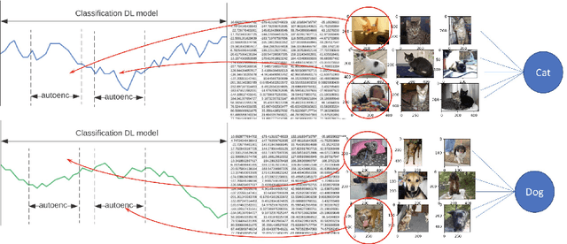 Figure 3 for FRANS: Automatic Feature Extraction for Time Series Forecasting