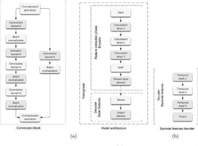 Figure 4 for FRANS: Automatic Feature Extraction for Time Series Forecasting