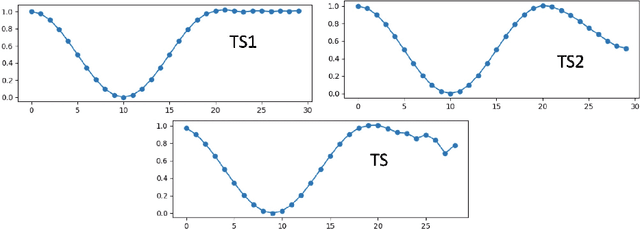 Figure 1 for FRANS: Automatic Feature Extraction for Time Series Forecasting