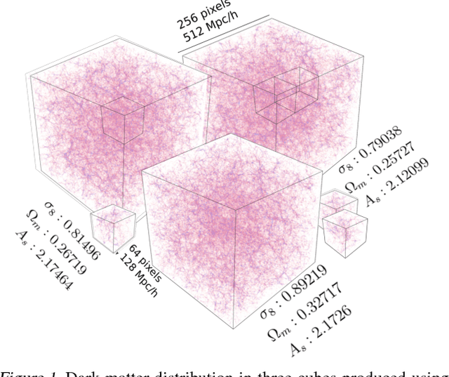 Figure 1 for Estimating Cosmological Parameters from the Dark Matter Distribution