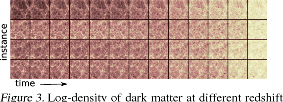 Figure 3 for Estimating Cosmological Parameters from the Dark Matter Distribution