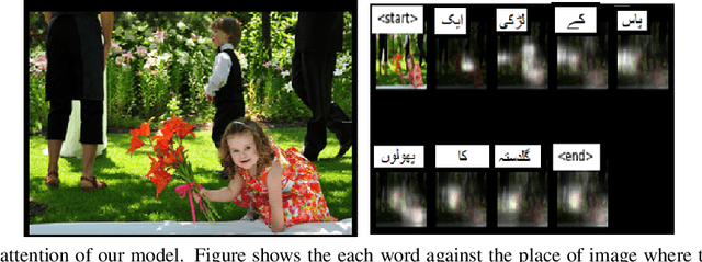 Figure 4 for Efficient Urdu Caption Generation using Attention based LSTMs