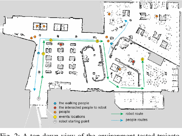 Figure 2 for A Study of Preference and Comfort for Users Immersed in a Telepresence Robot