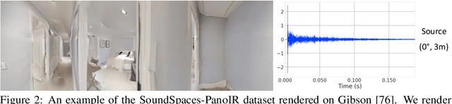 Figure 3 for SoundSpaces 2.0: A Simulation Platform for Visual-Acoustic Learning
