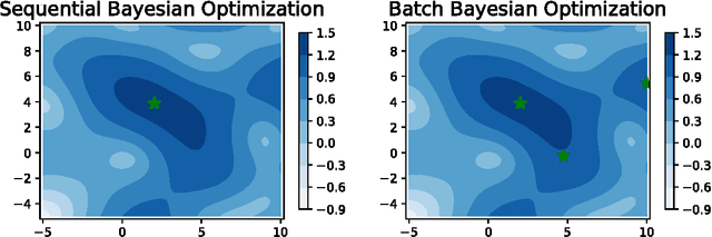 Figure 3 for Budgeted Batch Bayesian Optimization With Unknown Batch Sizes