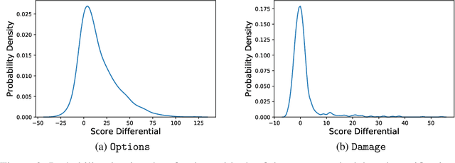 Figure 2 for Formalizing the Problem of Side Effect Regularization