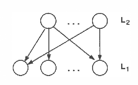 Figure 1 for Computing Upper and Lower Bounds on Likelihoods in Intractable Networks