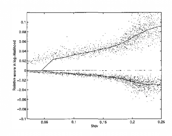 Figure 4 for Computing Upper and Lower Bounds on Likelihoods in Intractable Networks