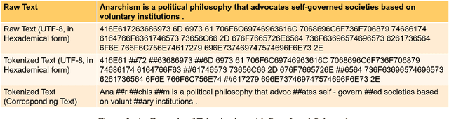 Figure 3 for Training Multilingual Pre-trained Language Model with Byte-level Subwords