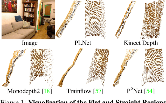 Figure 1 for PLNet: Plane and Line Priors for Unsupervised Indoor Depth Estimation