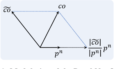 Figure 3 for PLNet: Plane and Line Priors for Unsupervised Indoor Depth Estimation