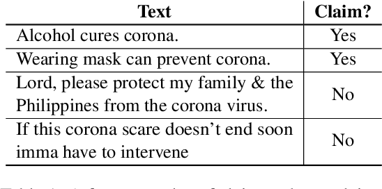 Figure 1 for LESA: Linguistic Encapsulation and Semantic Amalgamation Based Generalised Claim Detection from Online Content