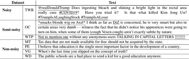 Figure 4 for LESA: Linguistic Encapsulation and Semantic Amalgamation Based Generalised Claim Detection from Online Content