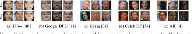 Figure 3 for Generalized Zero and Few-Shot Transfer for Facial Forgery Detection