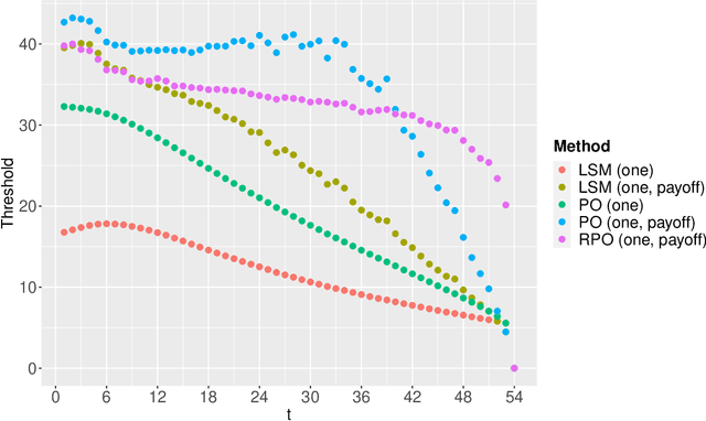 Figure 2 for Randomized Policy Optimization for Optimal Stopping