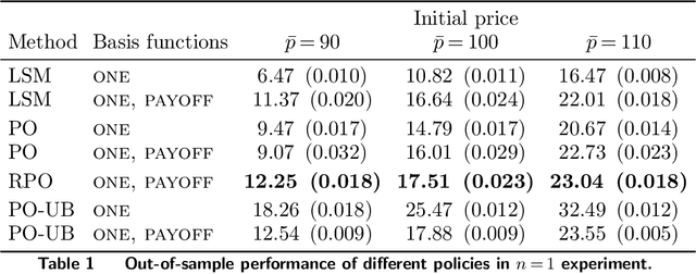 Figure 1 for Randomized Policy Optimization for Optimal Stopping