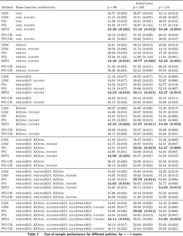 Figure 3 for Randomized Policy Optimization for Optimal Stopping