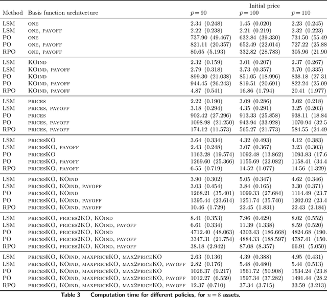 Figure 4 for Randomized Policy Optimization for Optimal Stopping