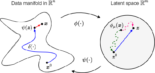 Figure 2 for Path Integrals for the Attribution of Model Uncertainties