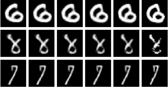 Figure 3 for Path Integrals for the Attribution of Model Uncertainties