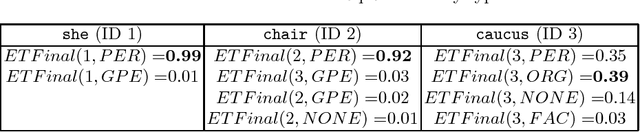 Figure 3 for End-to-End Relation Extraction using Markov Logic Networks