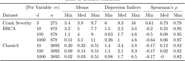 Figure 2 for A Review of Multivariate Distributions for Count Data Derived from the Poisson Distribution