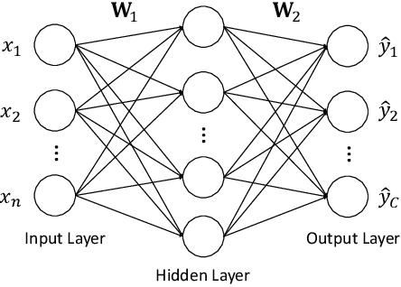 Figure 1 for Detecting and Diagnosing Incipient Building Faults Using Uncertainty Information from Deep Neural Networks