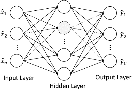 Figure 3 for Detecting and Diagnosing Incipient Building Faults Using Uncertainty Information from Deep Neural Networks