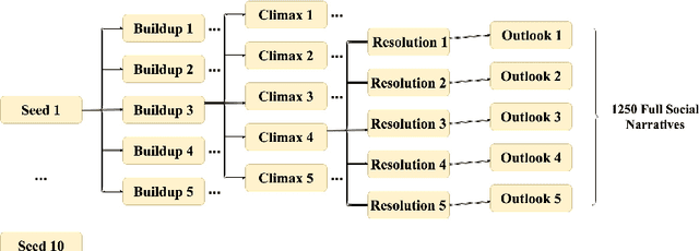 Figure 1 for "where is this relationship going?": Understanding Relationship Trajectories in Narrative Text